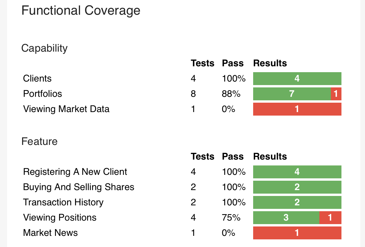 Customising the categories to appear in the Functional Coverage section