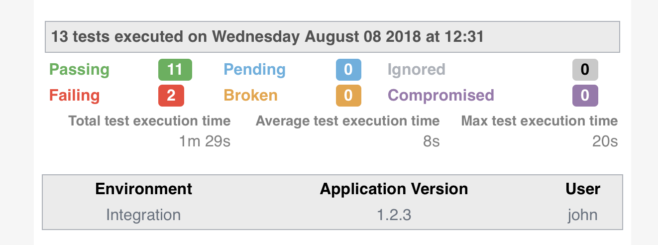 Custom fields can also include system variables