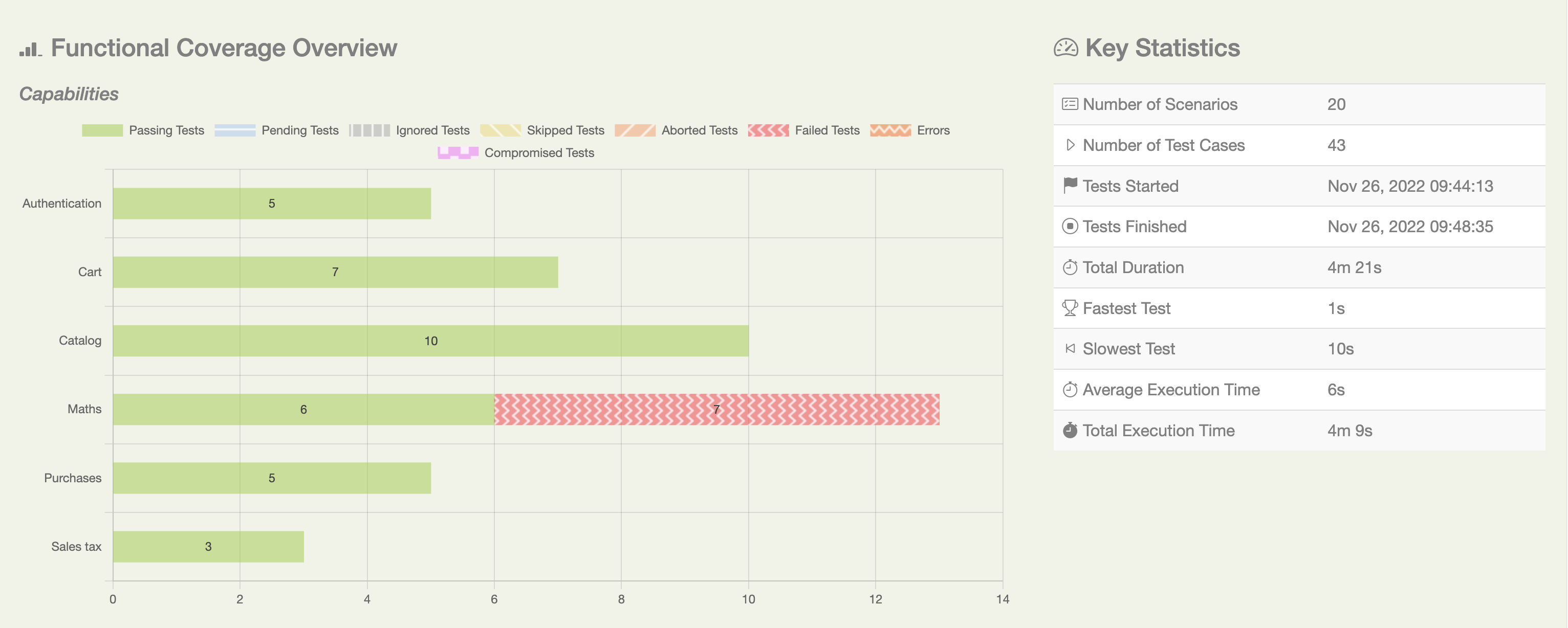 A typical Serenity Report home page