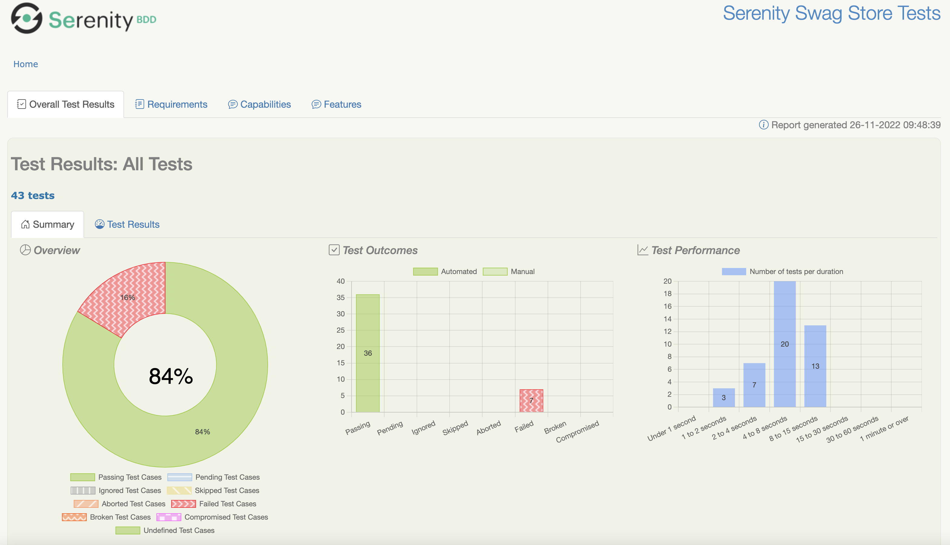 Functional Coverage Overview