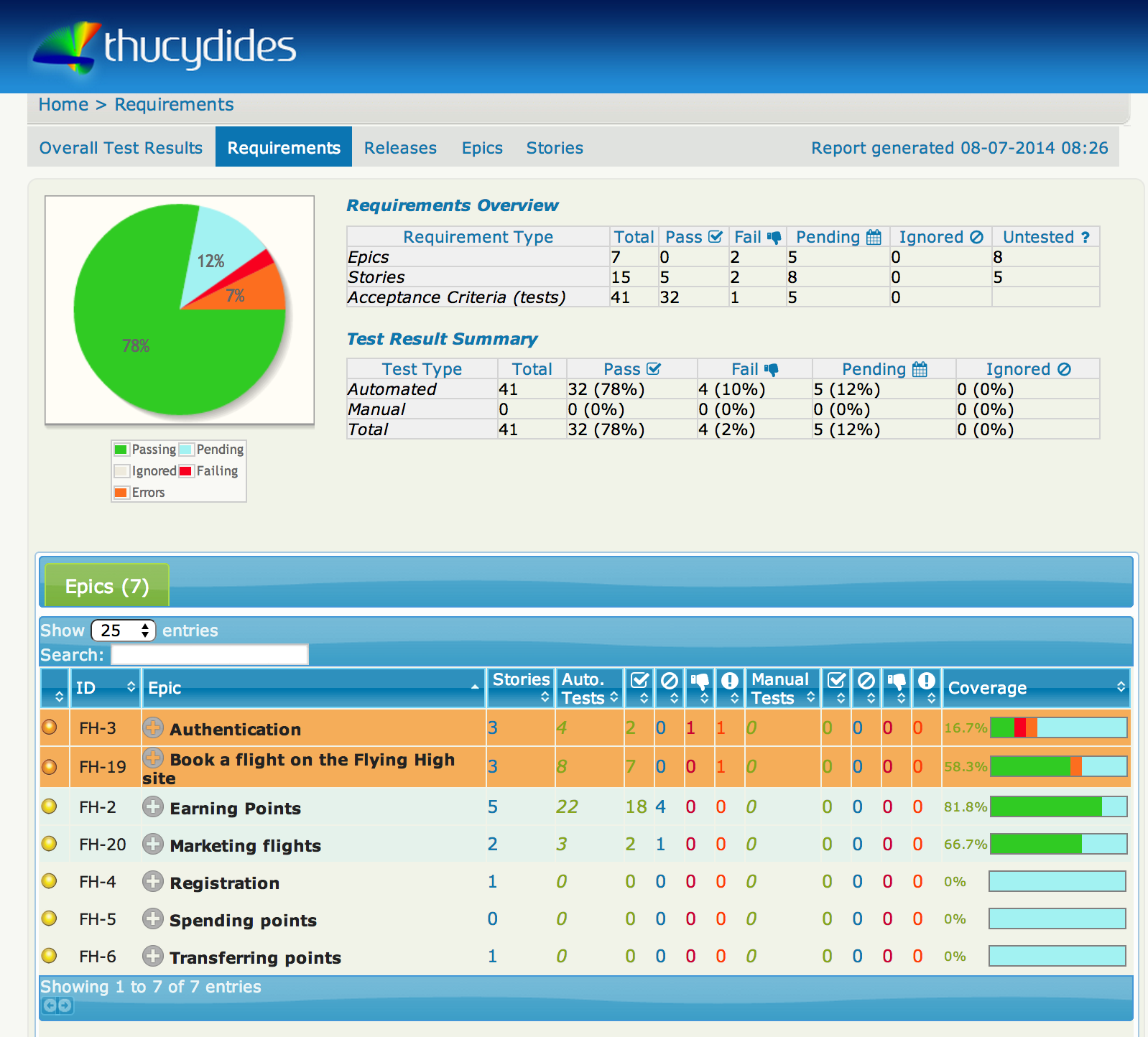 serenity-jira-requirements-view